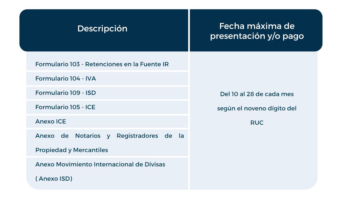 Obligaciones con periodicidad mensual SRI