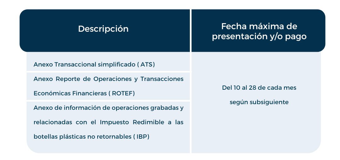 Obligaciones de las Compañías ante el Servicio de Rentas Internas sri Ecuador