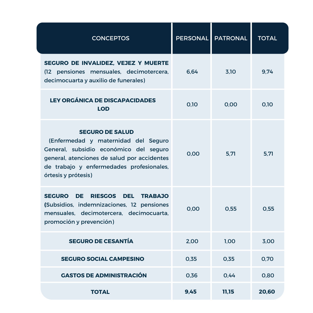 TASAS DE APORTACIÓN
