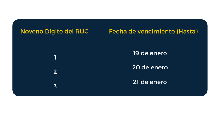 RESOLUCIÓN Nro. NAC-DGERCGC21-00000002