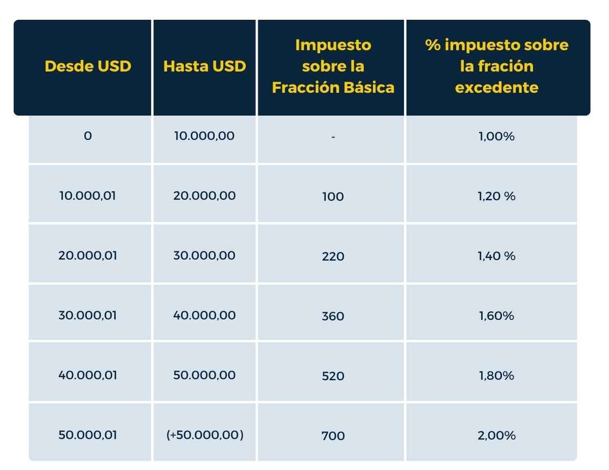 En Junio Se Debe Pagar El Impuesto A La Patente Y El 1 5 Por Mil ACL en-junio-se-debe-pagar-el-impuesto-a-la-patente-y-el-1-5-por-mil-acl